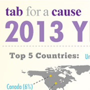 Tab For A Cause Infographic
